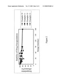 Liposome and preparation method of the same diagram and image