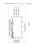 Liposome and preparation method of the same diagram and image