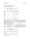 Liposome and preparation method of the same diagram and image