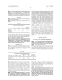 Liposome and preparation method of the same diagram and image