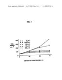 KITS FOR DHEA AND DHEA-SULFATE FOR THE TREATMENT OF CHRONIC OBSTRUCTIVE PULMONARY DISEASE diagram and image