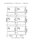 KITS FOR DHEA AND DHEA-SULFATE FOR THE TREATMENT OF CHRONIC OBSTRUCTIVE PULMONARY DISEASE diagram and image