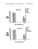 KITS FOR DHEA AND DHEA-SULFATE FOR THE TREATMENT OF CHRONIC OBSTRUCTIVE PULMONARY DISEASE diagram and image