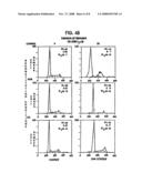 KITS FOR DHEA AND DHEA-SULFATE FOR THE TREATMENT OF CHRONIC OBSTRUCTIVE PULMONARY DISEASE diagram and image