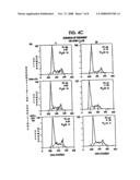 KITS FOR DHEA AND DHEA-SULFATE FOR THE TREATMENT OF CHRONIC OBSTRUCTIVE PULMONARY DISEASE diagram and image