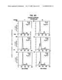 KITS FOR DHEA AND DHEA-SULFATE FOR THE TREATMENT OF CHRONIC OBSTRUCTIVE PULMONARY DISEASE diagram and image