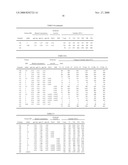 Food preservation compositions and methods diagram and image