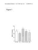 Antioxidant and Fe2+ Chelating Properties of Herbal Extracts diagram and image