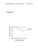 Antioxidant and Fe2+ Chelating Properties of Herbal Extracts diagram and image