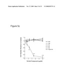 Antioxidant and Fe2+ Chelating Properties of Herbal Extracts diagram and image