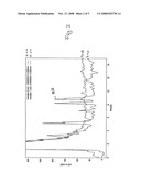 Method of Preparing a Food Ingredient and Food Product Having Angiotensin-I-Converting
Enzyme Inhibiting Properties and Products Thus Obtained diagram and image