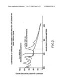 Method for Monitoring a Plasma, Device for Carrying Out this Method, Use of this Method for Depositing a Film Onto a Pet Hollow Body diagram and image