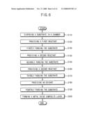 METHOD OF MANUFACTURING A THIN LAYER AND METHODS OF MANUFACTURING GATE STRUCTURES AND CAPACITORS USING THE SAME diagram and image