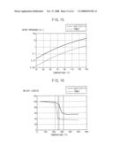 METHOD OF MANUFACTURING A THIN LAYER AND METHODS OF MANUFACTURING GATE STRUCTURES AND CAPACITORS USING THE SAME diagram and image