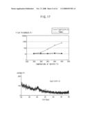 METHOD OF MANUFACTURING A THIN LAYER AND METHODS OF MANUFACTURING GATE STRUCTURES AND CAPACITORS USING THE SAME diagram and image