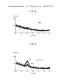 METHOD OF MANUFACTURING A THIN LAYER AND METHODS OF MANUFACTURING GATE STRUCTURES AND CAPACITORS USING THE SAME diagram and image