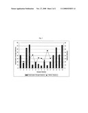 Compositions and Aqueous Dispersions diagram and image