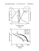 Electrically and thermally conductive carbon nanotube or nanofiber array dry adhesive diagram and image