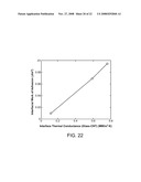 Electrically and thermally conductive carbon nanotube or nanofiber array dry adhesive diagram and image