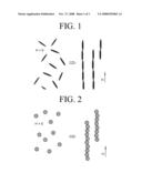 Method for producing anisoptropic bulk materials diagram and image