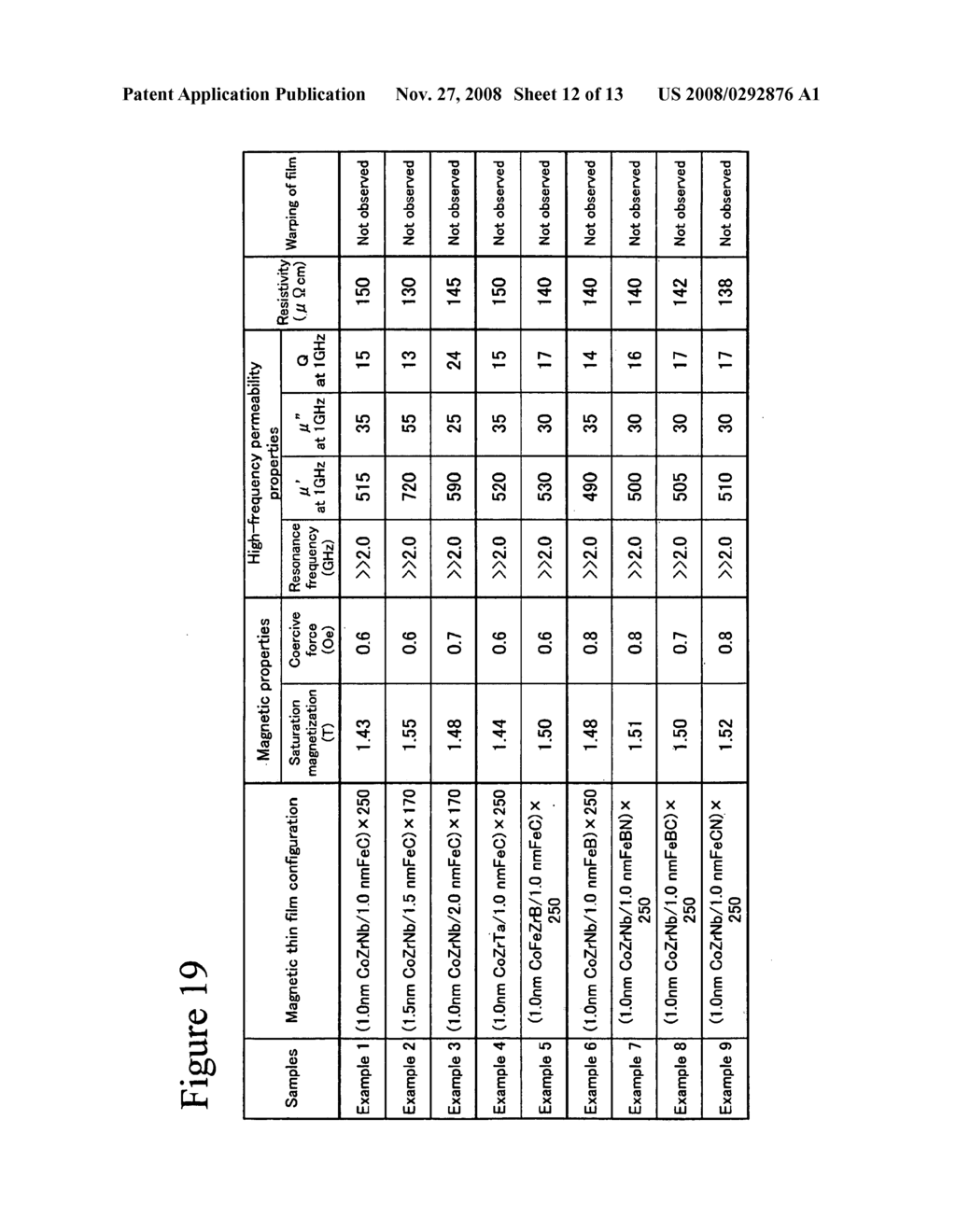 Soft Magnetic Member and Magnetic Device Including the Same - diagram, schematic, and image 13