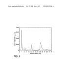 Photoconductors containing fluorogallium phthalocyanines diagram and image