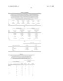 METHODS AND KITS BASED ON UGT1A7 PROMOTER POLYMORPHISM diagram and image