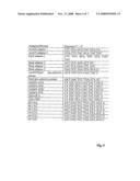 Method of Identifying Induced Variability in in Vitro Cultures diagram and image