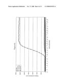 Method For the Detection of Atp in a Sample With the Aid of Luminescene and a Computer Programme For That Purpose diagram and image