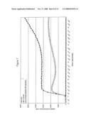 Method For the Detection of Atp in a Sample With the Aid of Luminescene and a Computer Programme For That Purpose diagram and image