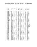 Hyaluronate synthase gene and uses thereof diagram and image