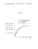 Novel Lactobacillus Living Body Activating Lactobacillus Preparation and Preventive or Therapeutic Agent for Living Body Infection diagram and image