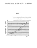 Novel Lactobacillus Living Body Activating Lactobacillus Preparation and Preventive or Therapeutic Agent for Living Body Infection diagram and image