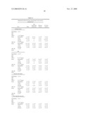 Novel Lactobacillus Living Body Activating Lactobacillus Preparation and Preventive or Therapeutic Agent for Living Body Infection diagram and image