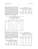 Novel Lactobacillus Living Body Activating Lactobacillus Preparation and Preventive or Therapeutic Agent for Living Body Infection diagram and image