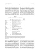 Novel Lactobacillus Living Body Activating Lactobacillus Preparation and Preventive or Therapeutic Agent for Living Body Infection diagram and image