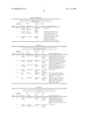 Novel Lactobacillus Living Body Activating Lactobacillus Preparation and Preventive or Therapeutic Agent for Living Body Infection diagram and image