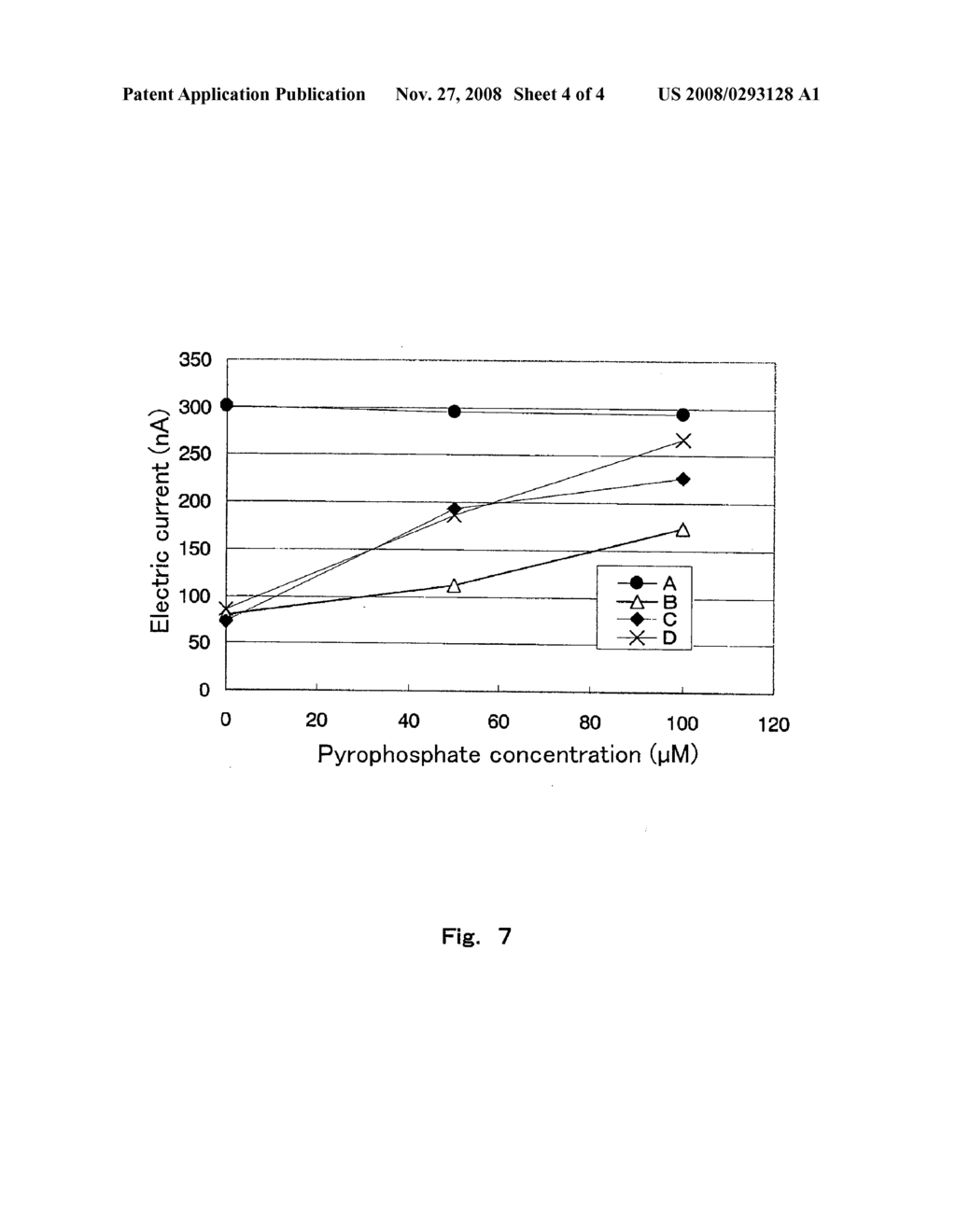 SENSOR OF PYROPHOSPHATE AND SNP TYPING SENSOR USING THE SAME - diagram, schematic, and image 05