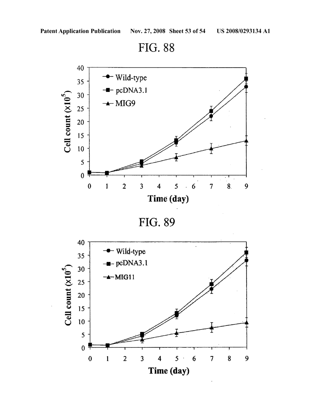 Human Cancer Suppressor Gene, Protein Encoded Therein, Expression Vector Containing Same - diagram, schematic, and image 54