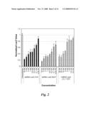 NUCLEIC ACID COMPOUNDS FOR INHIBITING AKT GENE EXPRESSION AND USES THEREOF diagram and image