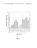 NUCLEIC ACID COMPOUNDS FOR INHIBITING AKT GENE EXPRESSION AND USES THEREOF diagram and image