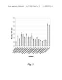 NUCLEIC ACID COMPOUNDS FOR INHIBITING AKT GENE EXPRESSION AND USES THEREOF diagram and image