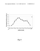 NUCLEIC ACID COMPOUNDS FOR INHIBITING AKT GENE EXPRESSION AND USES THEREOF diagram and image