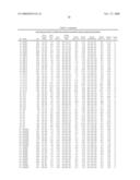 NUCLEIC ACID COMPOUNDS FOR INHIBITING AKT GENE EXPRESSION AND USES THEREOF diagram and image