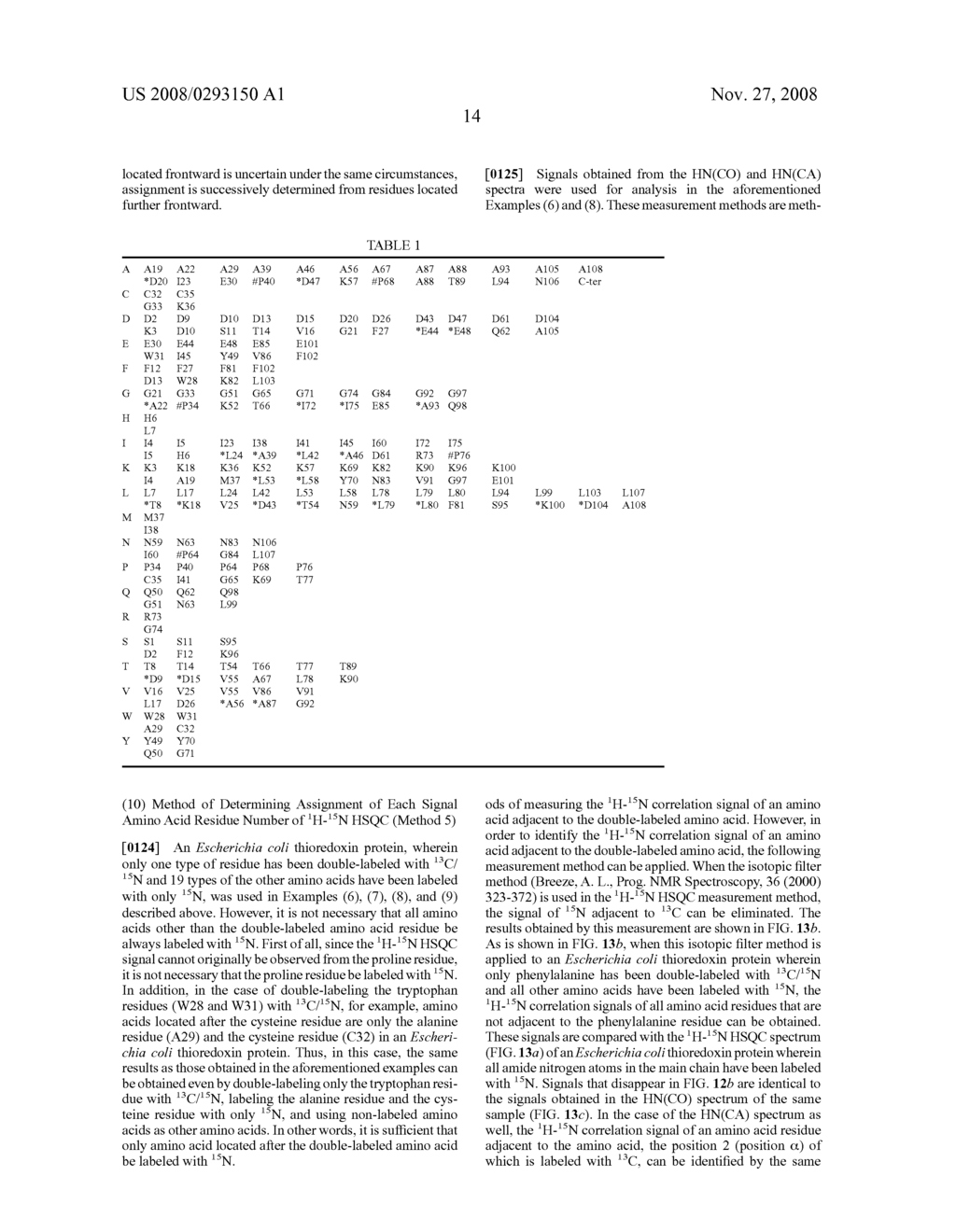 Nmr Signal Assignment Method - diagram, schematic, and image 28