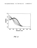 SALICYLAMIDE-LANTHANIDE COMPLEXES FOR USE AS LUMINESCENT MARKERS diagram and image