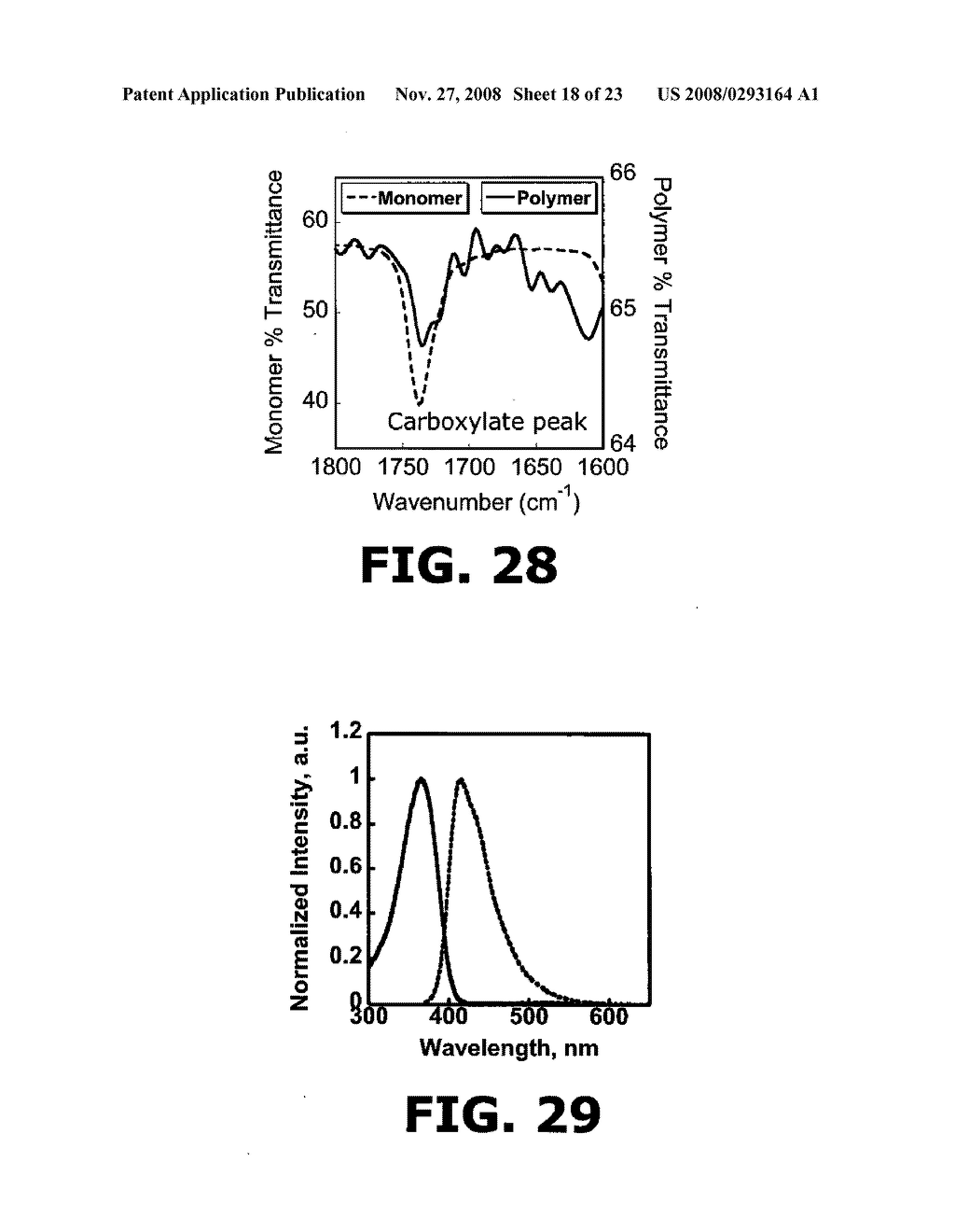 Fluorescent Methods and Materials for Directed Biomarker Signal Amplification - diagram, schematic, and image 19