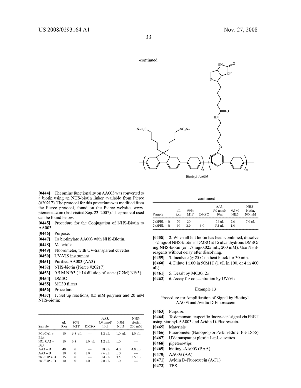 Fluorescent Methods and Materials for Directed Biomarker Signal Amplification - diagram, schematic, and image 57