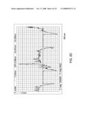 LIGHT EMITTING DIODES (LEDs) WITH IMPROVED LIGHT EXTRACTION BY ROUGHENING diagram and image