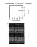 Methods of Positioning and/or Orienting Nanostructures diagram and image